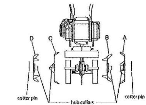 cotter pin hub collars cotter pin