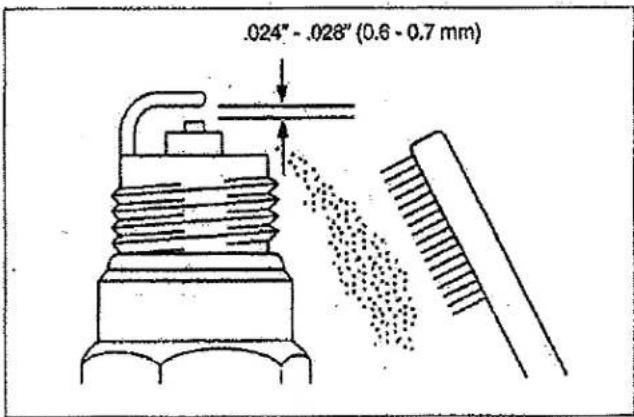 .024" - .028" (0.6 - 0.7 mm)