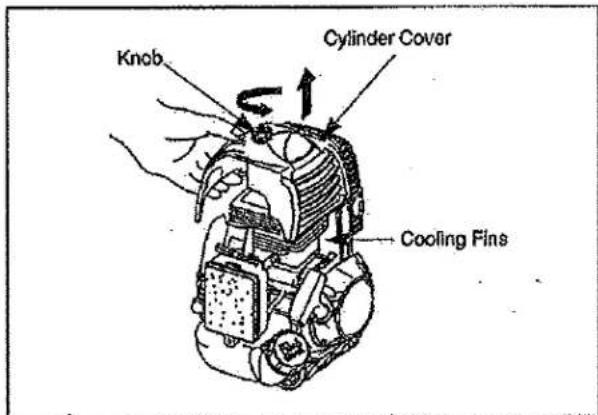 Knob Cylinder Cover Cooling Fins