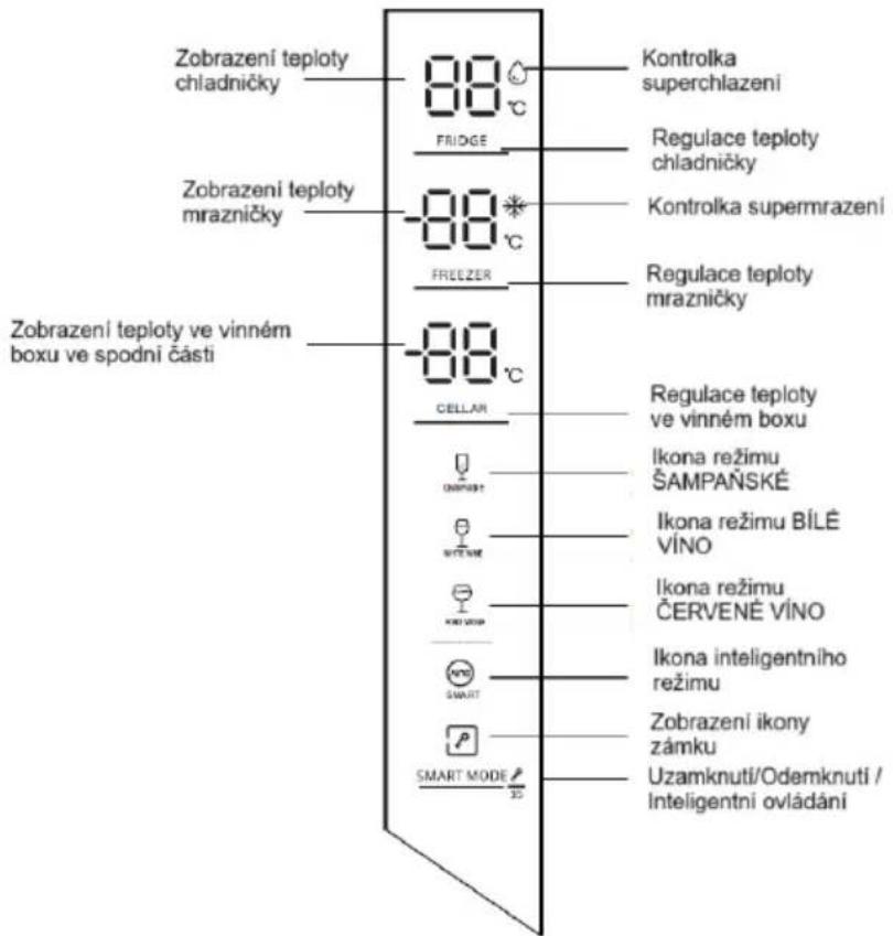 Zobrazení teploty chladničky 88°C FRIDGE Kontrolka superchlazení Regulace teploty chladničky Zobrazení teploty mrazničky -88°C Kontrolka supermrazení FREEZER Regulace teploty mrazničky Zobrazení teploty ve vinném boxu ve spodní části -88°C CELLAR Regulace teploty ve vinném boxu Ikoná režimu ŠAMPAŃSKÉ WRFVNE Ikoná režimu BÍLÉ VÍNO IKONÁ režimu ČERVENÉ VÍNO IKONA inteligentního režimu SMART MODE 3D Zobrazení ikony zámku Uzamknutí/Odemknutí / Inteligentní ovládání