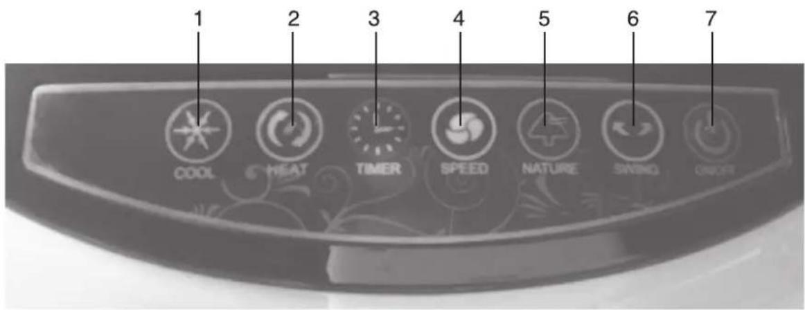 1 COOL 2 HEAT 3 TIMER 4 SPEED 5 NATURE 6 SING 7 ON/OFF