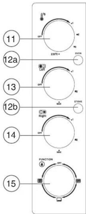 11 12a 13 12b 14 15 OFF OFF OFF OFF OFF OFF OFF OFF 230°C* OVER Left Right STOVE Right FUNCTION