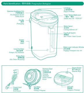 Parts Identification / 零件名称 / Pengguanai Balugian Stainless Steel Fan (Pie) Pit Dohannes Glidd Terry Tamaral Handle Powering Socket Socket Water Sensor 色相 Corrug Sulfur Air Cap Pump Switch 触控 Star Fuse Clock Camera Water Level Indicator Window 水位传感器 Pluging / Pluging / Pluging Inner Pit Filter Pumping Pin Dohannes Outer Datar Bicycling Power Cord East Radar Seal Ring Coating Piping Stainless Steel Fan (Pie) Pumping Pin Dohannes Coating Taser Knee Steam Outlet 排气筒出口 Airlock Bag