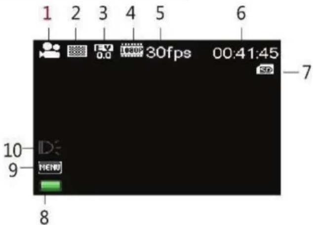 1 2 3 4 5 6 30fps 00:41:45 SD -7 10- 9- MENU 8