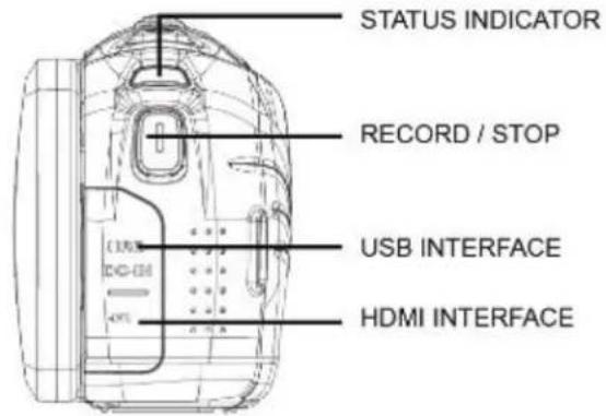 STATUS INDICATOR RECORD / STOP USB INTERFACE HDMI INTERFACE