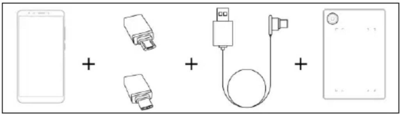 Diagram showing a smartphone connected to three devices with plus signs indicating charging or connection points.