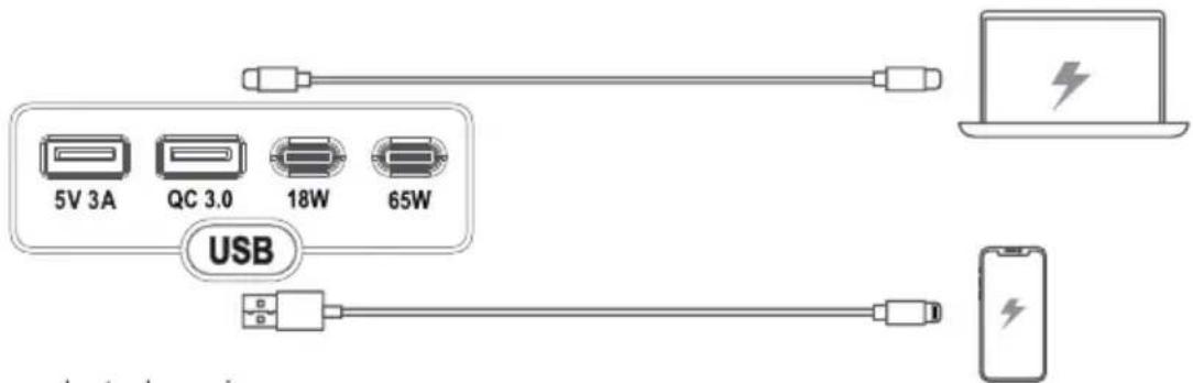 5V 3A QC 3.0 18W 65W USB