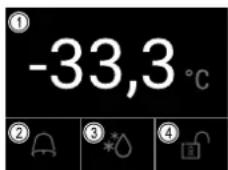 -33,3 °C ① ② ③ ④