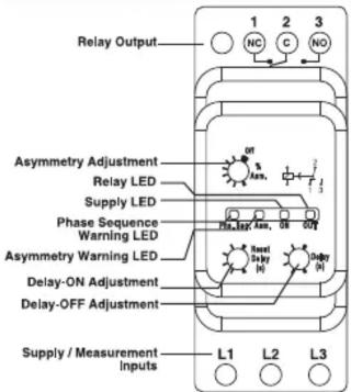 Relay Output NC C NO Asymmetry Adjustment Relay LED Supply LED Phase Sequence Warning LED Asymmetry Warning LED Delay-ON Adjustment Delay-OFF Adjustment Supply / Measurement Inputs L1 L2 L3