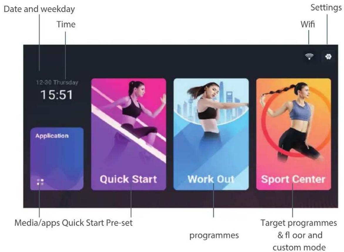 Date and weekday Time 12-30 Thursday 15:51 Applications Quick Start Work Out Sport Center Settings Wifi Media/apps Quick Start Pre-set programmes Target programmes & floor and custom mode