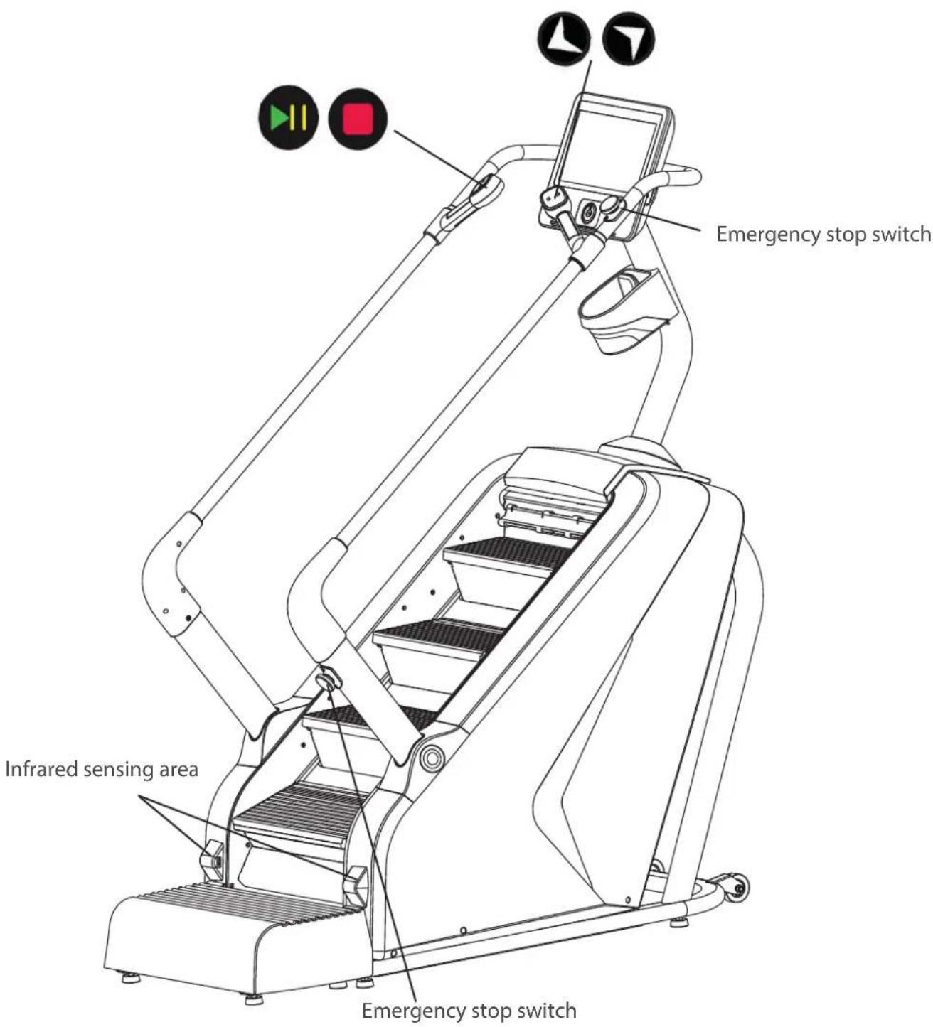 Emergency stop switch Infrared sensing area Emergency stop switch
