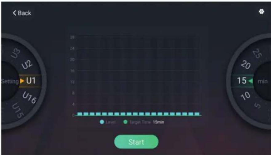 Back Setting U1 U2 U3 U16 U15 Level Target Time 15min Start