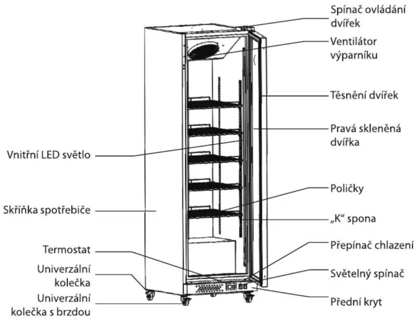 Guzzanti GZ 363A - HLAVNÍ ČÁSTI SPOTŘEBIČE - 1