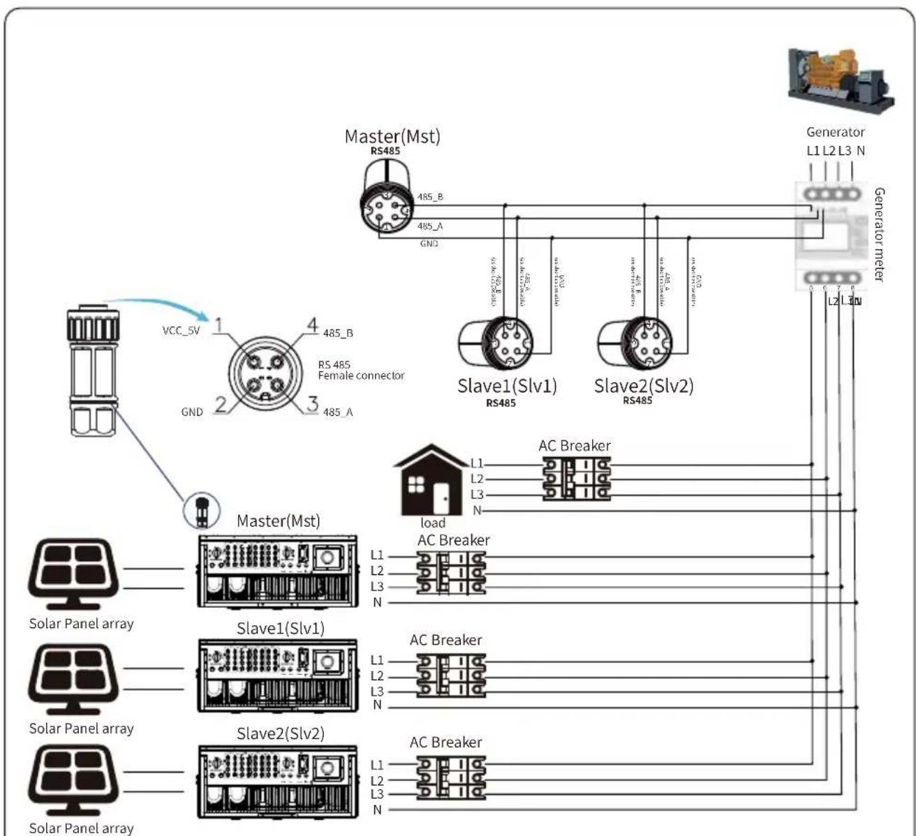 Deye SUN-80K-G - Multiple strings and parallel connection meters - 10