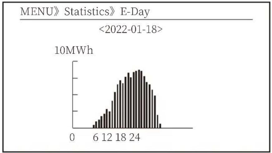 Deye SUN-80K-G - Statistics information - 1