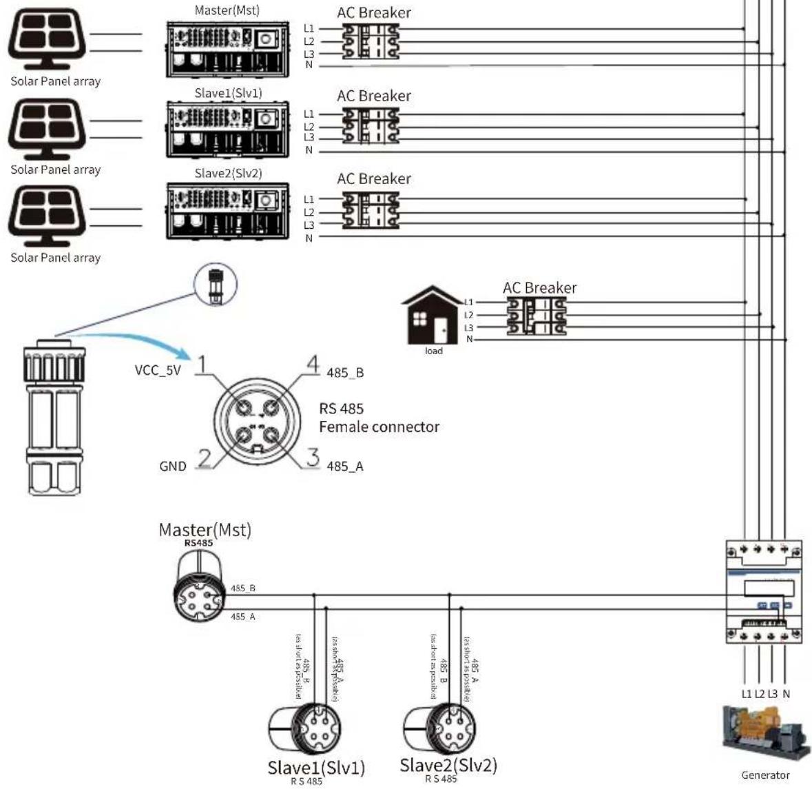 Master(Mst) L1 L2 L3 N AC Breaker Solar Panel array Slave1(Slv1) L1 L2 L3 N AC Breaker Solar Panel array Slave2(Slv2) L1 L2 L3 N AC Breaker Solar Panel array VCC_5V 1 4 485_B RS 485 Female connector GND 2 3 485_A Master(Mst) RS485 485_B 485_A Slave1(Slv1) RS 485 485_B Slave2(Slv2) RS 485 485_A AC Breaker load L1 L2 L3 N L1 L2 L3 N L1 L2 L3 N L1 L2 L3 N L1 L2 L3 N Generator