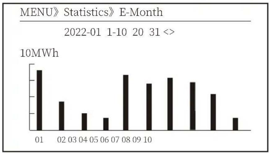 Deye SUN-80K-G - Statistics information - 2