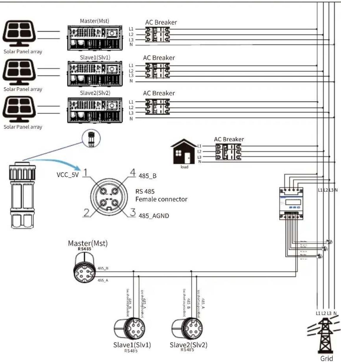 Solar Panel array Solar Panel array Solar Panel array Master(Mst) L1 L2 L3 N AC Breaker Slave1(Slv1) L1 L2 L3 N AC Breaker Slave2(Slv2) L1 L2 L3 N AC Breaker VCC_5V 1 4 485_B RS 485 Female connector 2 3 485_AGND Master(Mst) RS485 485_B 485_A Slave1(Slv1) RS485 485_B Slave2(Slv2) RS485 485_A AC Breaker load L1 L2 L3 N L1 L2 L3 N Grid