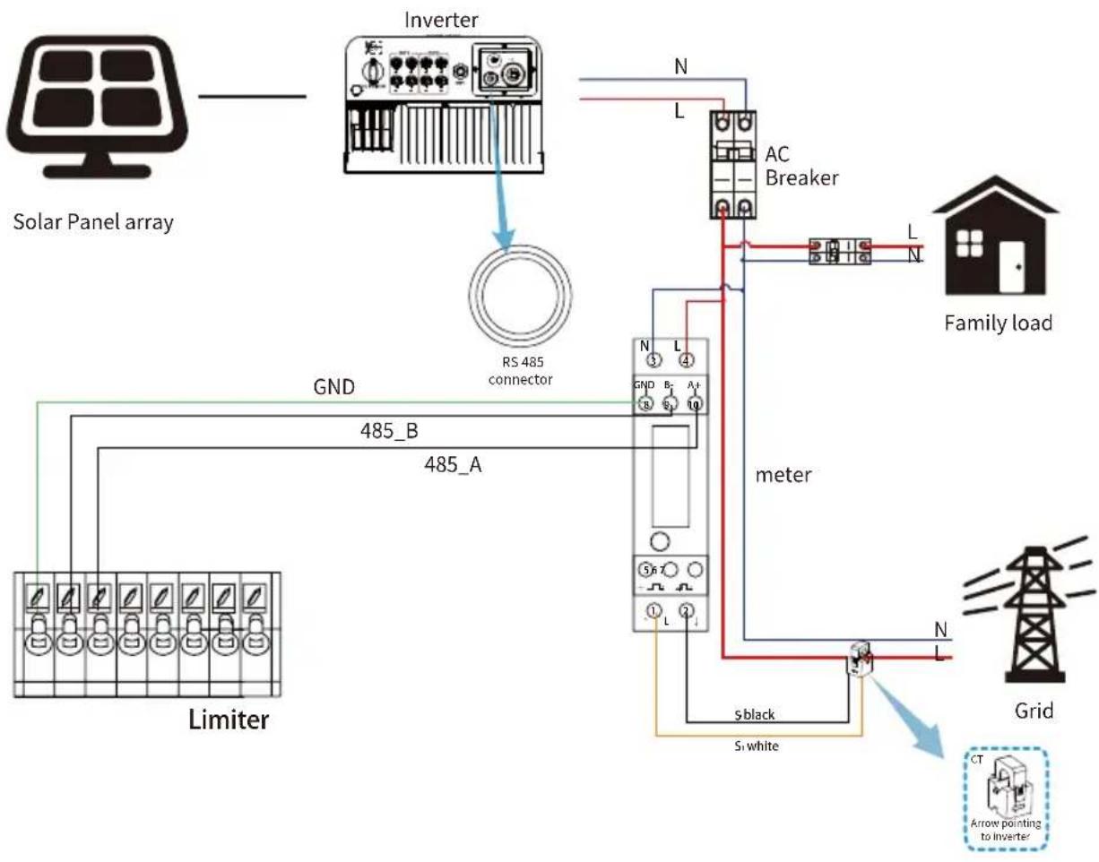 Deye SUN-10K-G02P1-EU-AM2 - Warning: - 7