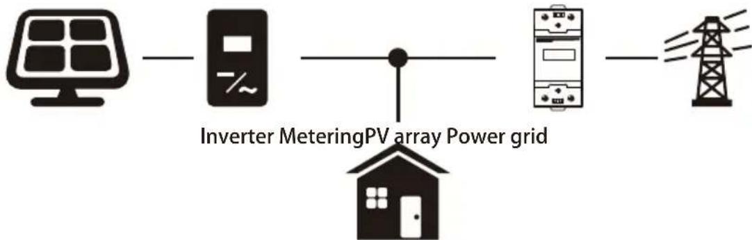 Deye SUN-10K-G02P1-EU-AM2 - Photovoltaic Grid-connected System - 1