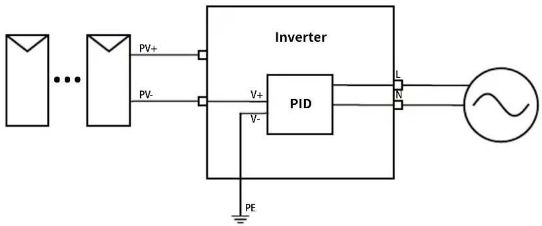 Deye SUN-10K-G02P1-EU-AM2 - Anti-PID Function(option) - 1