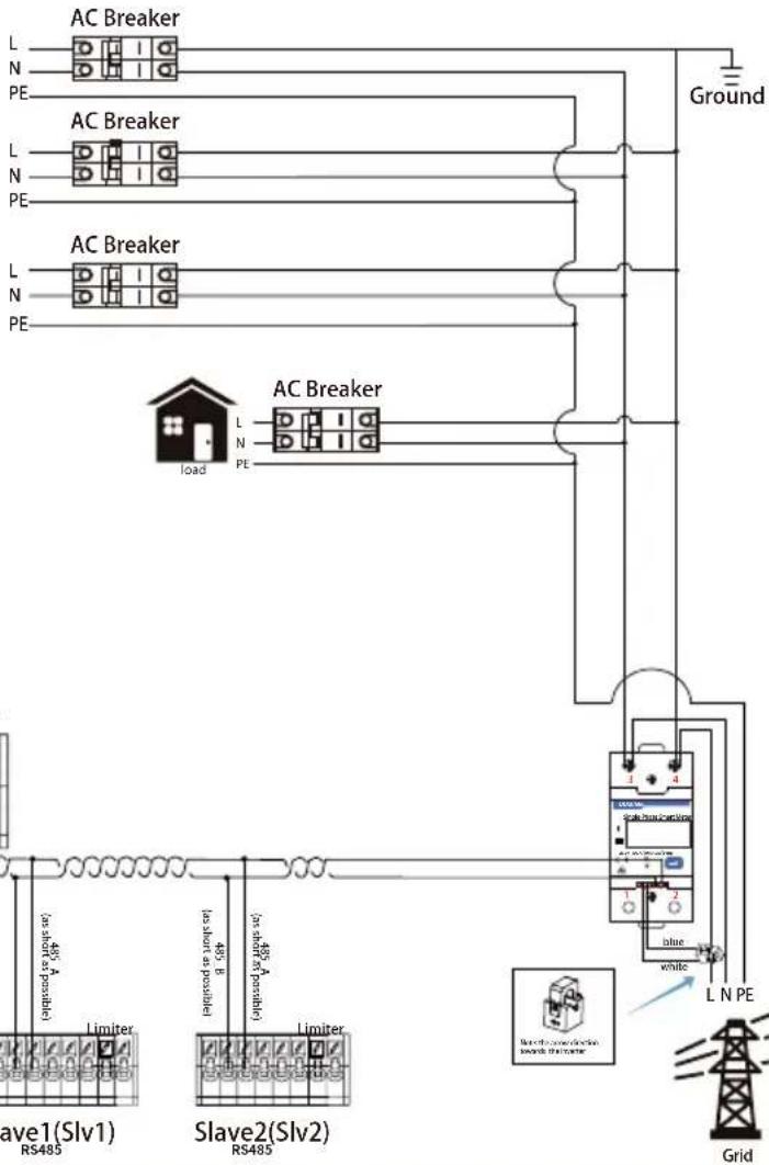 AC Breaker L N PE AC Breaker L N PE AC Breaker L N PE AC Breaker L N PE Load AC Breaker L N PE L N PE L N PE Slave1(Slv1) RS485 Slave2(Slv2) RS485 Limiter (a short as possible) (a short as possible) (a short as possible) (a short as possible) (a short as possible) Limiter Blue White Grid