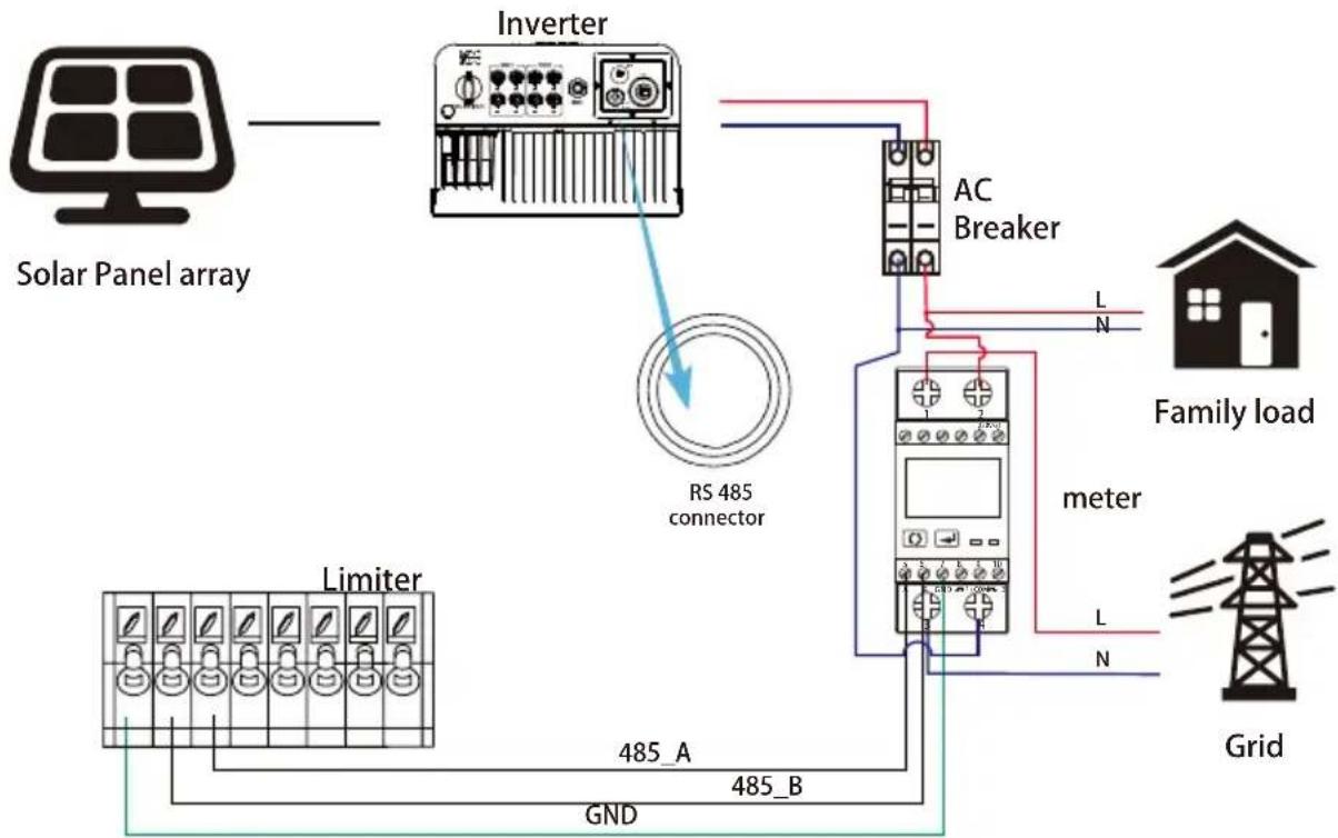 Deye SUN-10K-G02P1-EU-AM2 - System connection diagram for the Eastron meter - 6