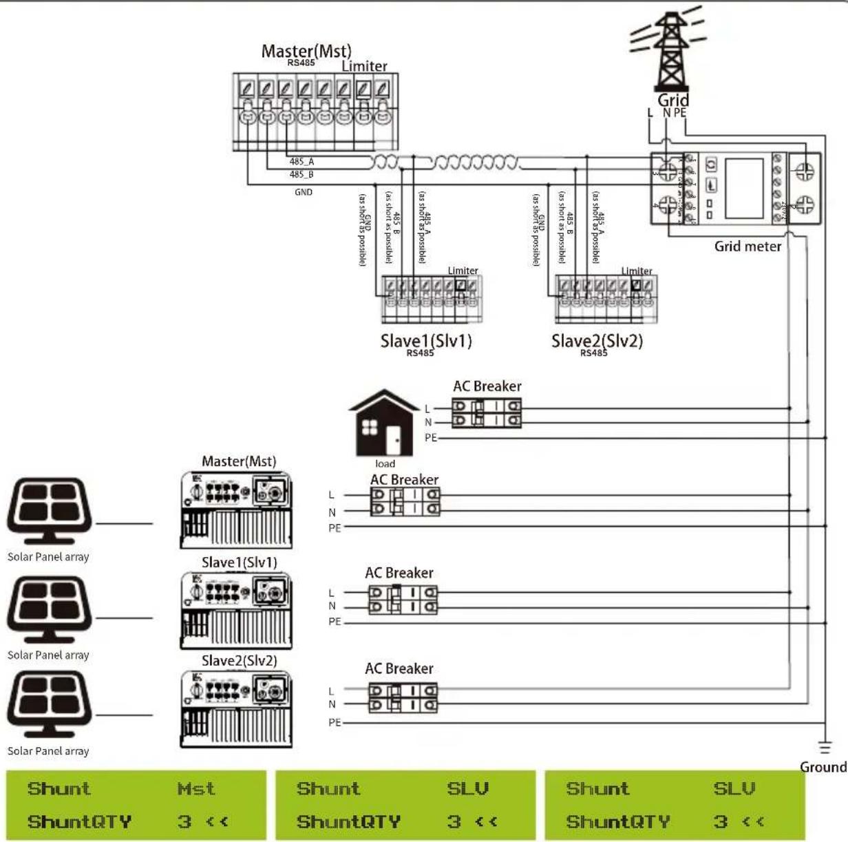 Master(Mst) RS485 Limiter Grid L N PE 485_A 485_B GND (a) GND (as short as possible) (as short as possible) (as short as possible) (as short as possible) (as short as possible) (as short as possible) (a) GND (as short as possible) (as short as possible) (as short as possible) (a) GND (as short as possible) (as short as possible) (as short as possible) (a) GND (as short as possible) (as short as possible) (as short as possible) (a) GND (as short as possible) (as short as possible) (as short as possible) (a) GND (as short as possible) (as short as possible) (as short as possible) (a) GND (a) PE Slave1(Slv1) RS485 Slave2(Slv2) RS485 Grid meter Master(Mst) Load AC Breaker L N PE Master(Mst) Load AC Breaker L N PE Slave1(Slv1) Load AC Breaker L N PE Slave2(Slv2) Load AC Breaker L N PE Shunt Mst Shunt QTY SLV Shunt QTY 3 << 3 << 3 << 3 << 3 << 3 << 3 << 3 << 3 << 3 << 3 << 3 << 3 << 3 << 3 << 3 << 3 << 3 << 3 << 3 << 3 << 3 << 3 << 3 << 3 << 3 << 3 << 3 << 3 << 3 << 3 << 3 << 3 << 3 <<