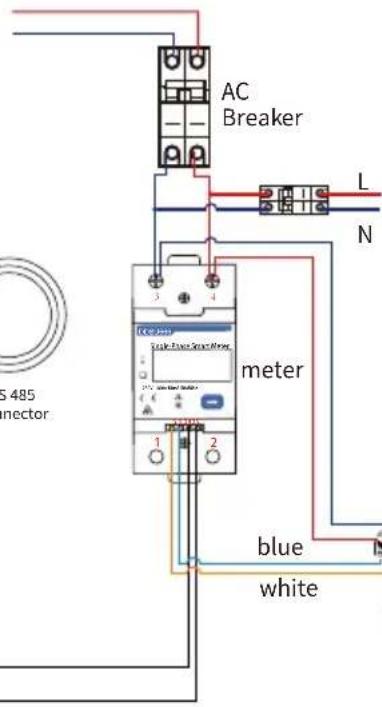 AC Breaker L N meter blue white S 485 nector