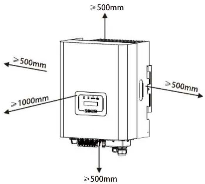 ≥500mm ≥500mm ≥1000mm ≥500mm ≥500mm
