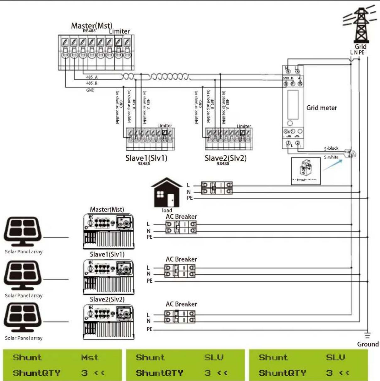 Master(Mst) RS485 Limiter 485 A 485 B GND (as short as possible) 485 B (as short as possible) 485 A (as short as possible) 485 A (as short as possible) 485 B (as short as possible) 485 A (as short as possible) 485 B (as short as possible) 485 A (as short as possible) 485 B (as short as possible) 485 A (as short as possible) 485 B (as short as possible) 485 A (as short as possible) 485 B (as short as possible) 485 A (as short as possible) 485B Grid meter Grid L N PE Slave1(Slv1) RS485 Slave2(Slv2) RS485 S-black Si white Load L N PE Master(Mst) Slave1(Slv1) Slave2(Slv2) AC Breaker L N PE AC Breaker L N PE AC Breaker L N PE Ground Shunt Mst Shunt SLV Shunt SLV ShuntQTY 3 << Shunt QTY 3 << ShuntQTY 3 <<