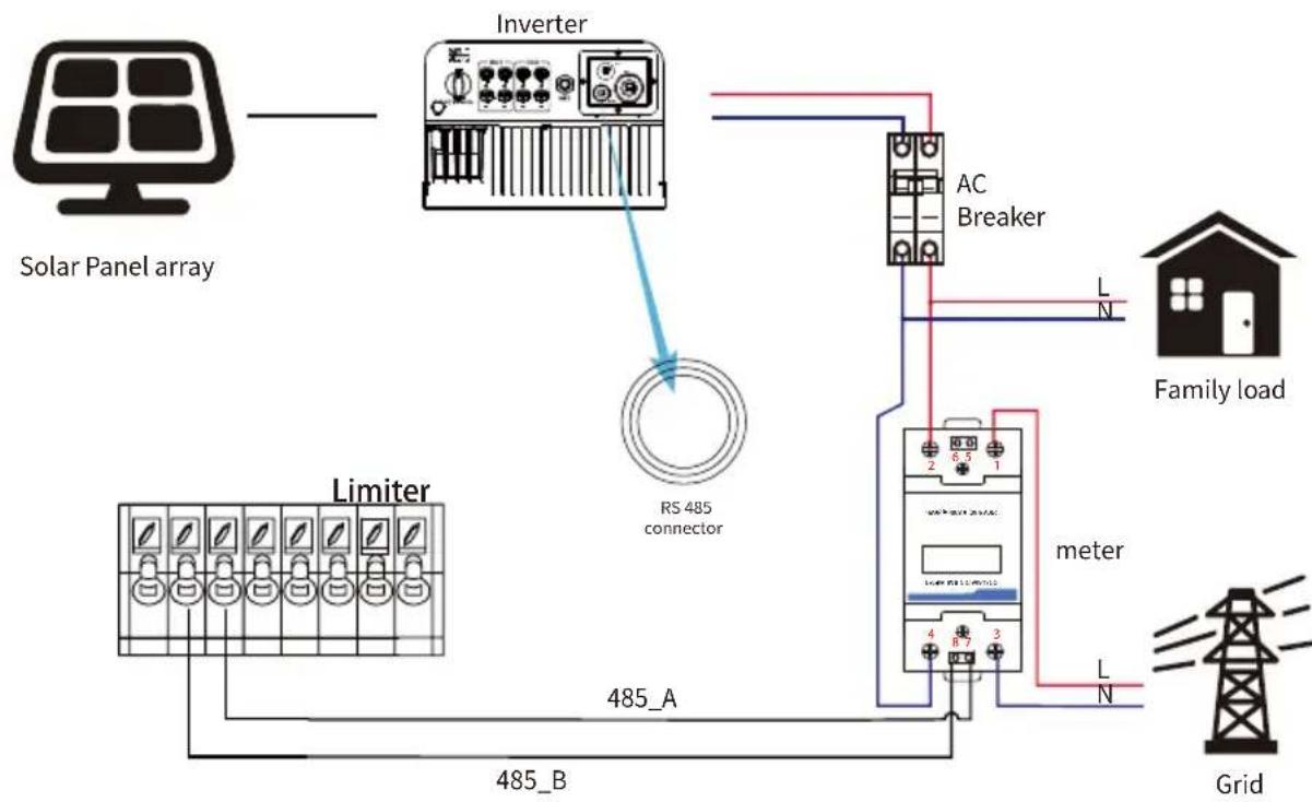 Deye SUN-10K-G02P1-EU-AM2 - System connection diagram for the CHNT meter - 3