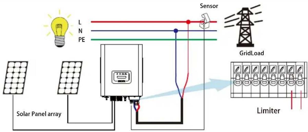 Deye SUN-10K-G02P1-EU-AM2 - Zero-export function via CT - 2