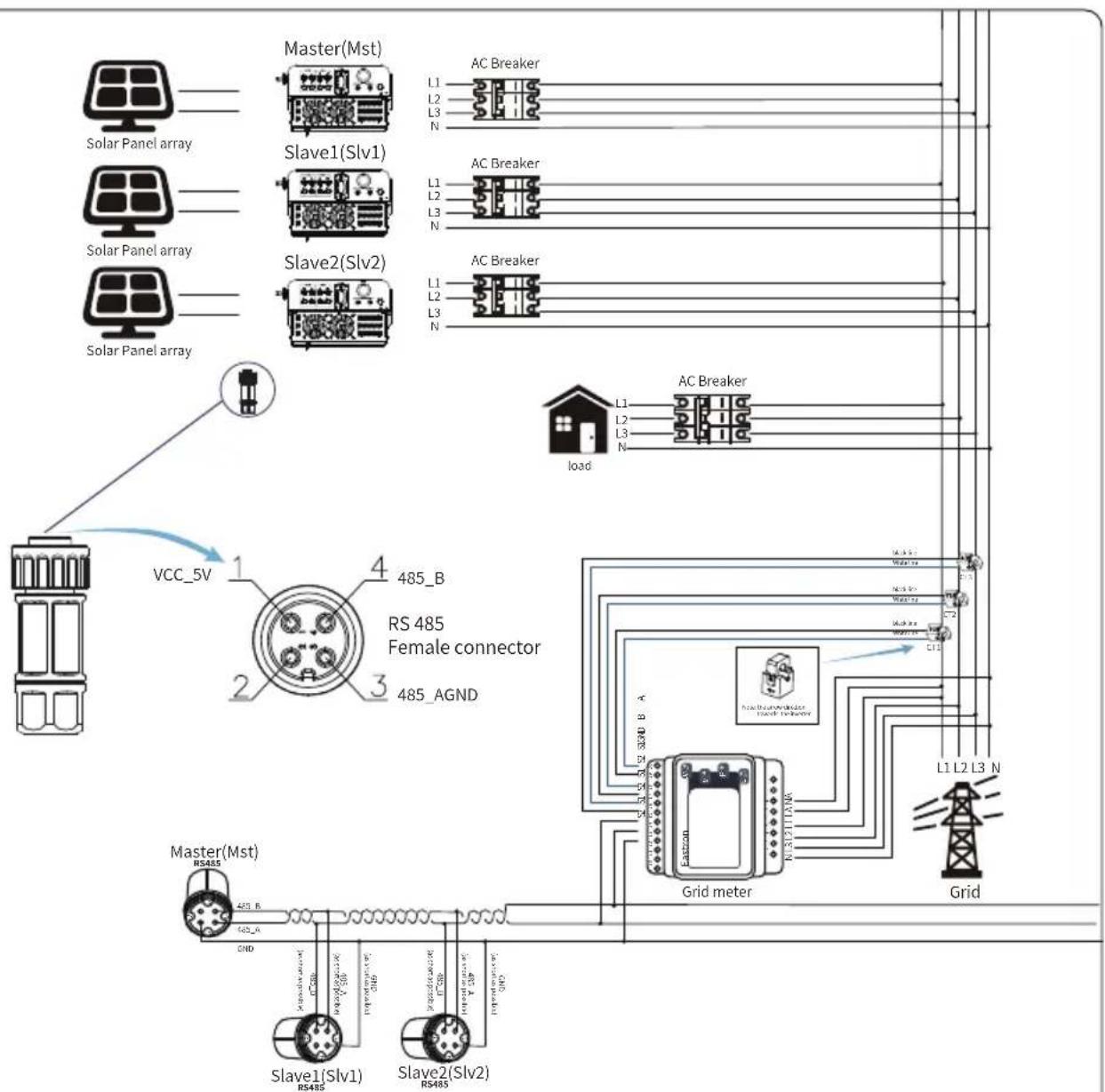Solar Panel array Master(Mst) Slave1(Slv1) AC Breaker L1 L2 L3 N Solar Panel array Slave2(Slv2) AC Breaker L1 L2 L3 N Solar Panel array Slave1(Slv1) RS485 485_B RS 485 Female connector 485_AGND VCC_5V Master(Mst) RS485 485_B 485_A CND Slave1(Slv1) RS485 Slave2(Slv2) RS485 Grid meter Grid AC Breaker L1 L2 L3 N Load