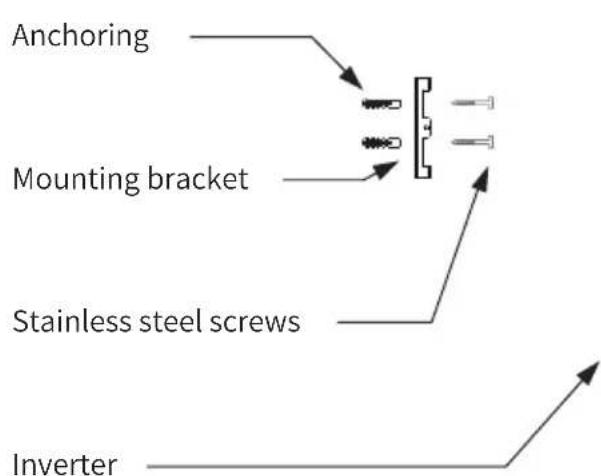 Anchoring Mounting bracket Stainless steel screws Inverter