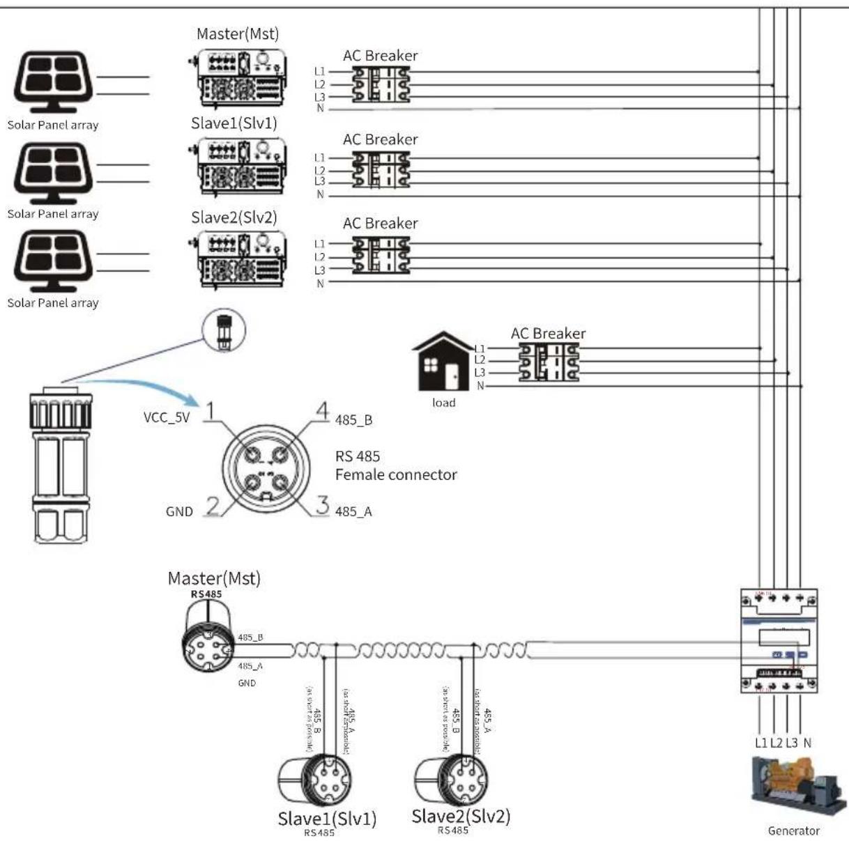 Solar Panel array Solar Panel array Solar Panel array Master(Mst) Slave1(Slv1) Slave2(Slv2) VCC_5V GND AC Breaker L1 L2 L3 N AC Breaker L1 L2 L3 N AC Breaker L1 L2 L3 N AC Breaker L1 L2 L3 N RS 485 Female connector load Master(Mst) RS485 485_B 485_A GND Slave1(Slv1) RS485 Slave2(Slv2) RS485 485_B 485_A 485_B 485_A 485_B 485_A 485_B 485_A 485_B 485_A 485_B 485_A 485_B 485_A 485_B 485_A 485_B 485_A 485_B 485_A 485_B 485_B 485_A 485_B 485_A 485_B 485_A 485_B 485_A 485_B 485_A 485_B 485_A 485_B 485_A 485_B 485_A 485_B 485_A 485_B 485-A