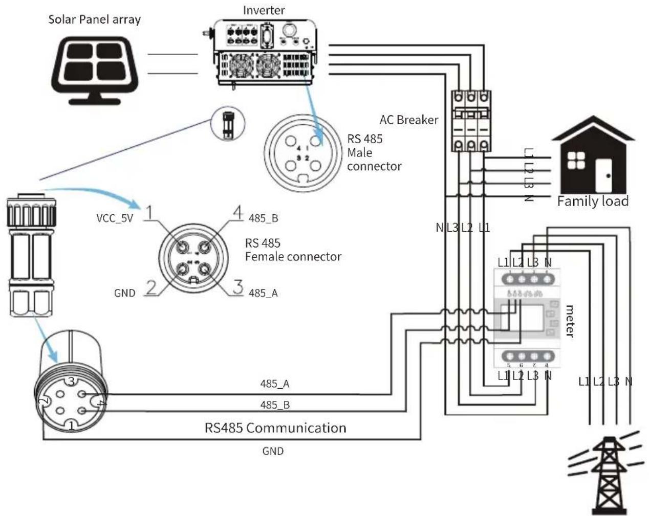 Deye SUN-20K-G05 - Zero-export function via energy meter - 5