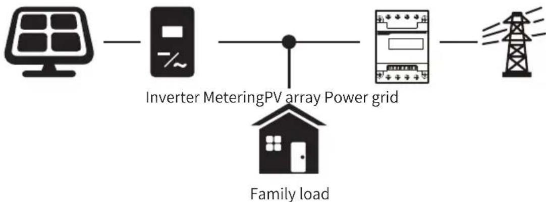 Deye SUN-20K-G05 - Photovoltaic Grid-connected System - 1