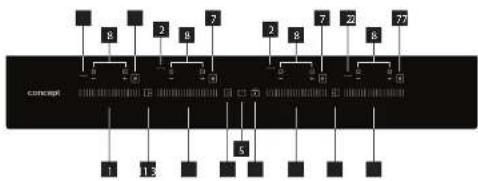 Concept IDV6160 - OPIS PANELU STEROWANIA - 1