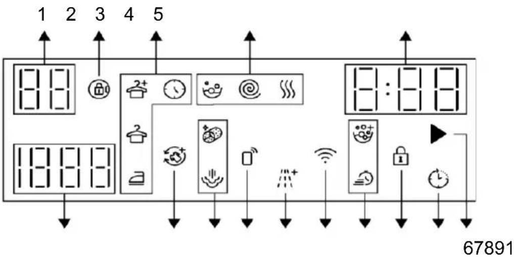 BEKO B5DFT88442W - Symboly na displeji - 1