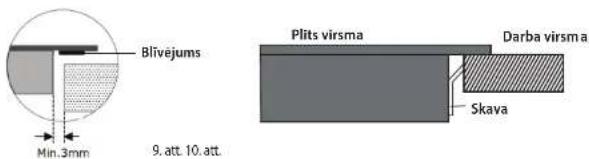 Blivejums Min.3mm 9. att. 10. att. Plits virsma Darba virsma Skava