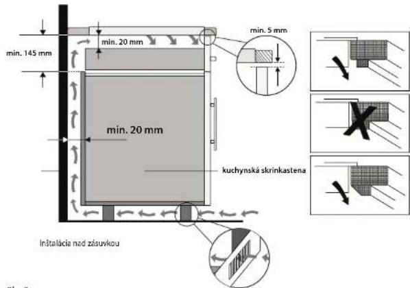 min. 145 mm min. 20 mm min. 5 mm min. 20 mm kuchynská skrinkastena Inštalacia nad zásuvkou Obra B