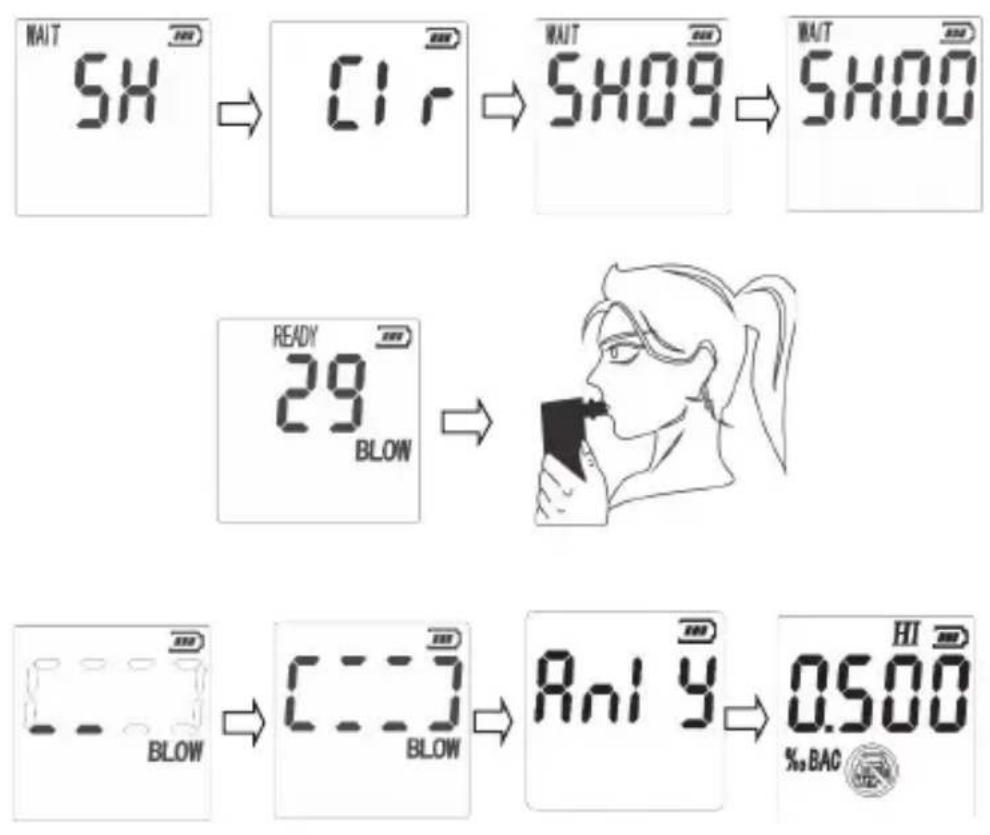 SENCOR SCA BA40FC - Starting breath alcohol test - 2