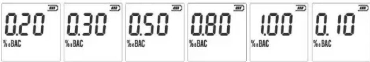 0.20 %,BAC 0.30 %,BAC 0.50 %,BAC 0.80 %,BAC 1.00 %,BAC 0.10 %,BAC