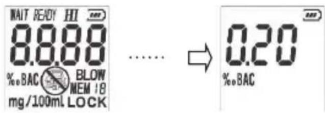 WAIT READY HI 8.8.88 %.BAC BLOW MEM 18 mg/100mL LOCK ...... → 0.20 %.BAC