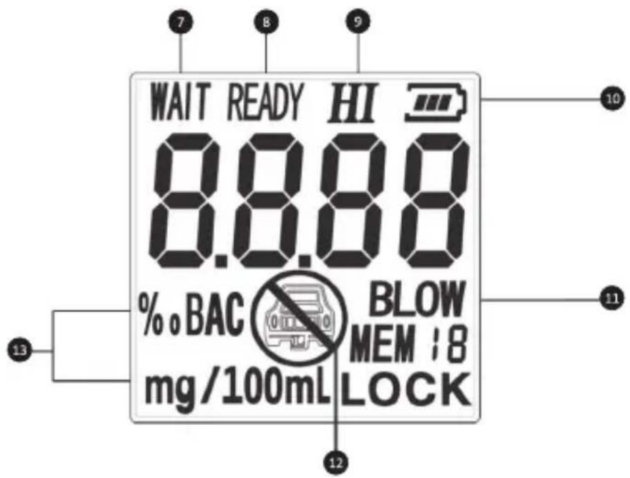 WAIT READY HI 8.8.88 %. BAC BLOW MEM ;8 mg/100mL LOCK