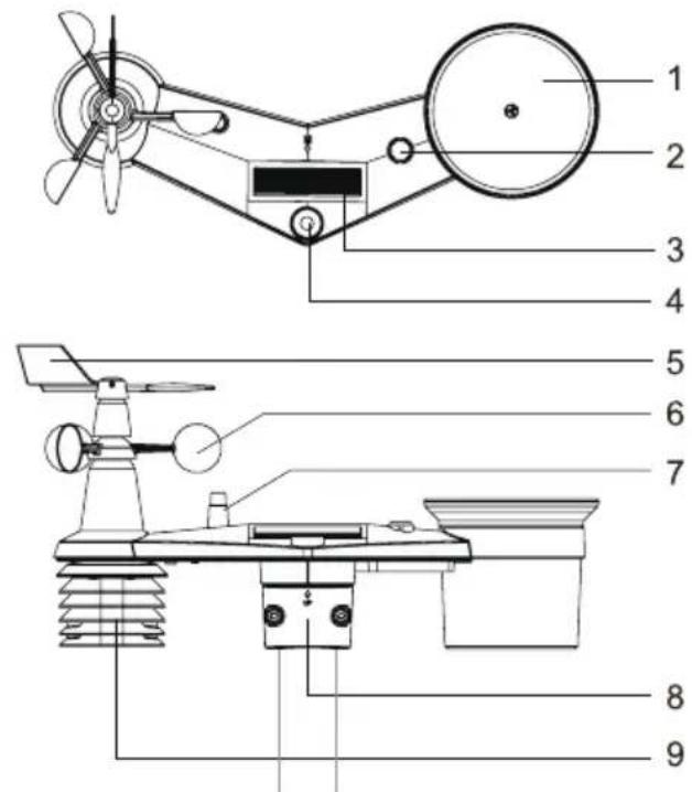 SENCOR SWS 16600 - ZAČÍNAME - 1