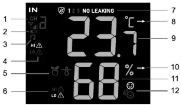 IN 1 CH 2 HI 3 LO 4 5 6 7 123 NO LEAKING 23.7 68 % HI LO 8 9 10 11 12