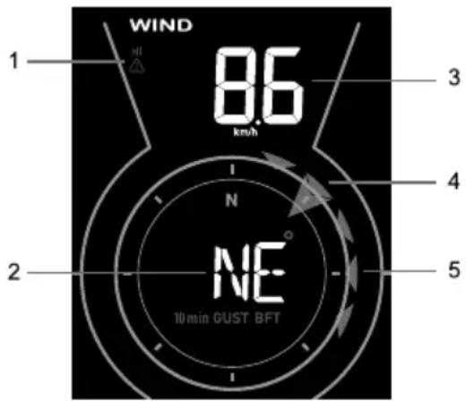 WIND 1 HI 8.6 km/h N NE 10 min GUST BFT 2 3 4 5