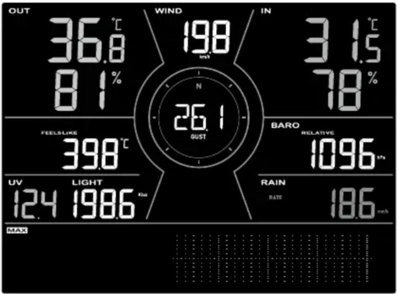 SENCOR SWS 16600 - Zapis wartości MAKS/MIN - 1